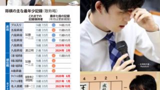 藤井聡太の最年少記録までのカレンダー、残る可能性は最年少タイトル獲得のみ