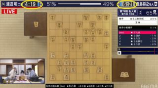 第７８期名人戦七番勝負第６局１日目 戦型は矢倉、今後の将棋界の趨勢が決まる対局が続く